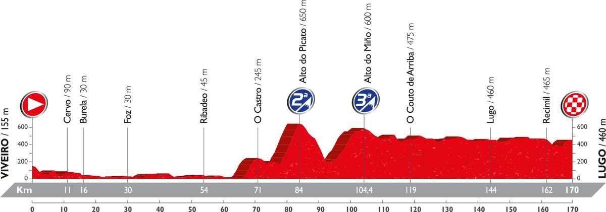 Vuelta a Espana 2016: stage 5