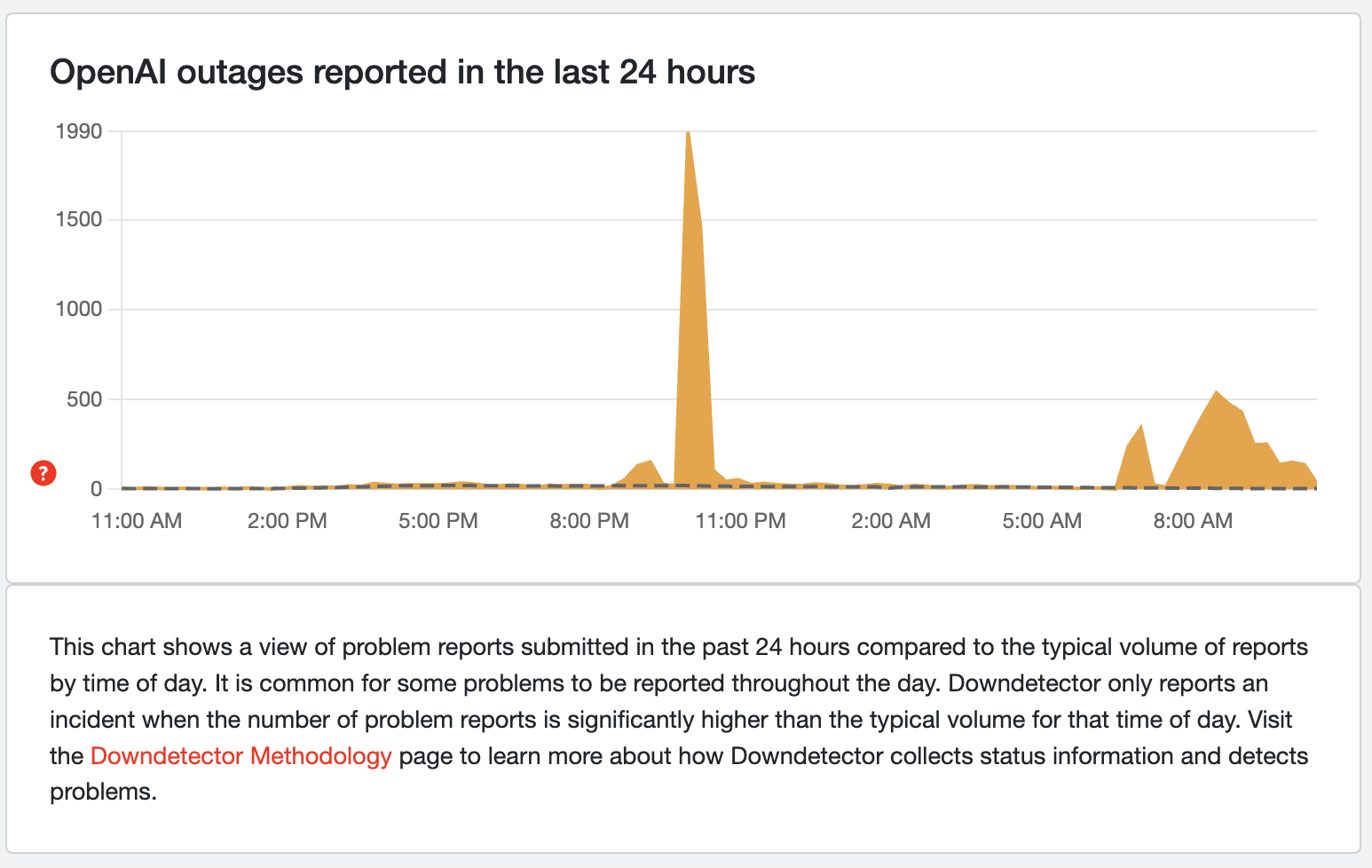 Downdetector OpenAI outage