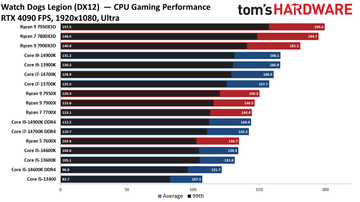 Core i9-14900K