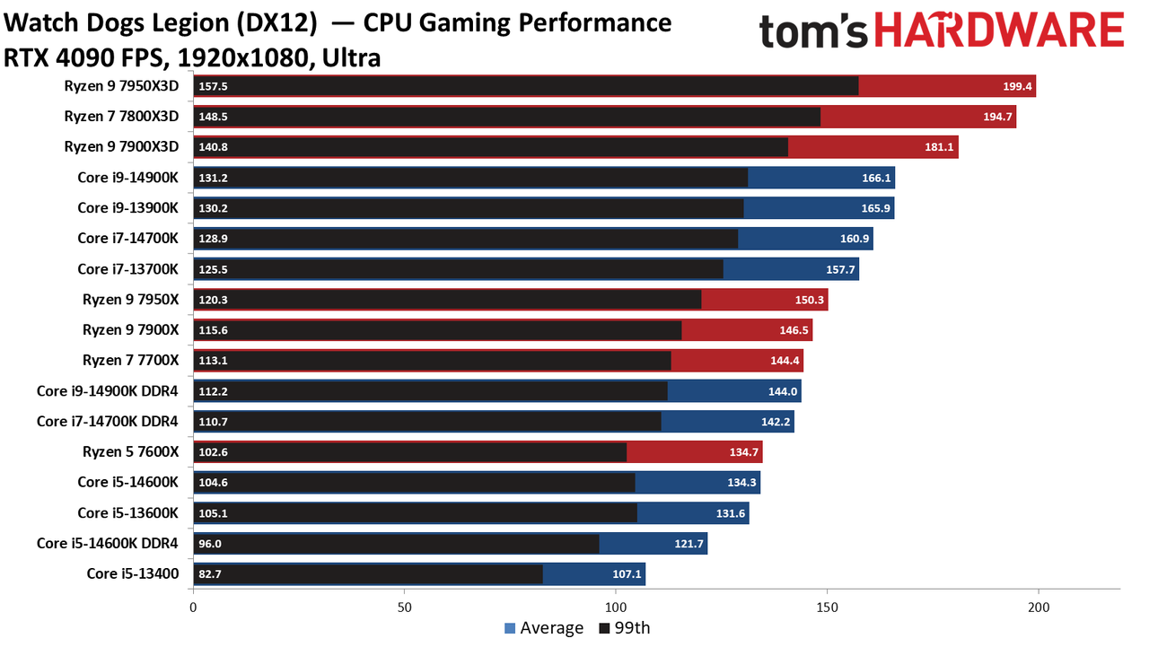 Core i9-14900K