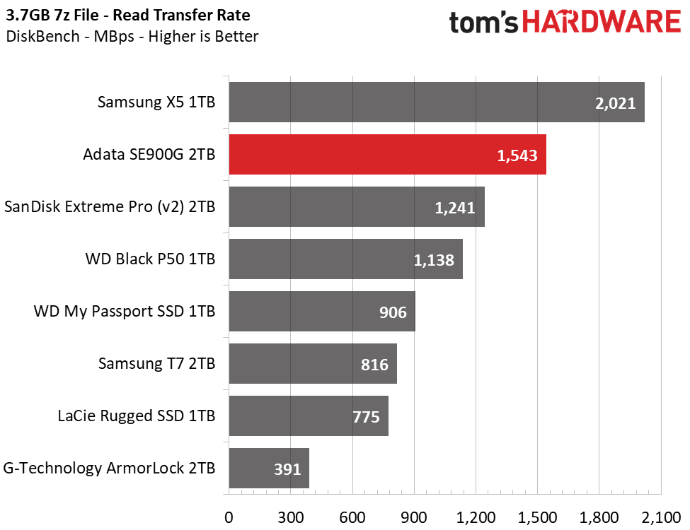 Adata SE900G Portable RGB SSD