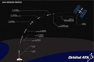 This Orbital ATK graphic shows the timeline for the March 22, 2016 launch of a Cygnus spacecraft and its Atlas V booster from Cape Canaveral Air Force Station in Florida.