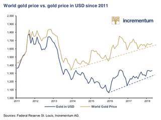 190605-MM-05a-gold-price