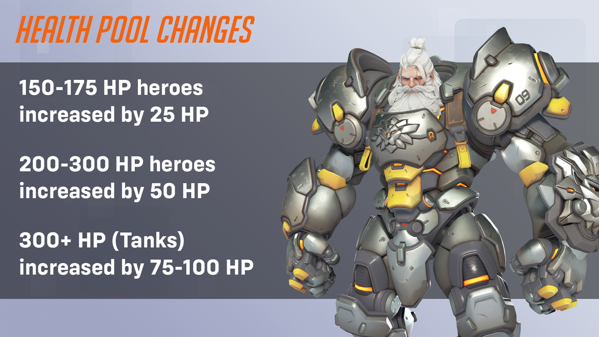 Overwatch 2 infographic with details on season 9 changes to hero health pools