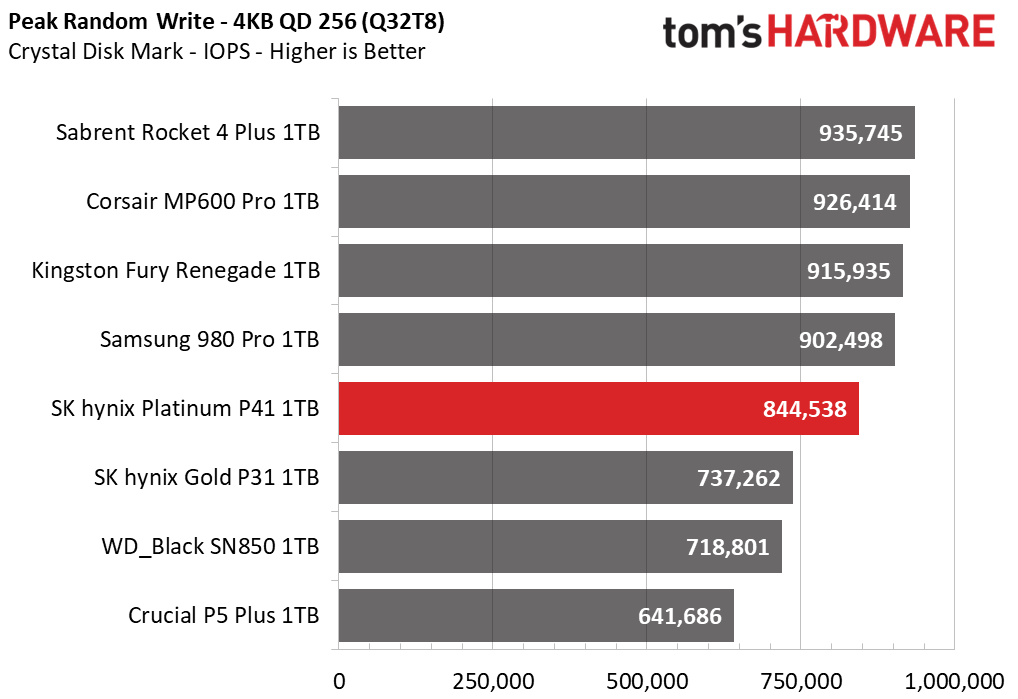 SK hynix Platinum P41 1TB Update