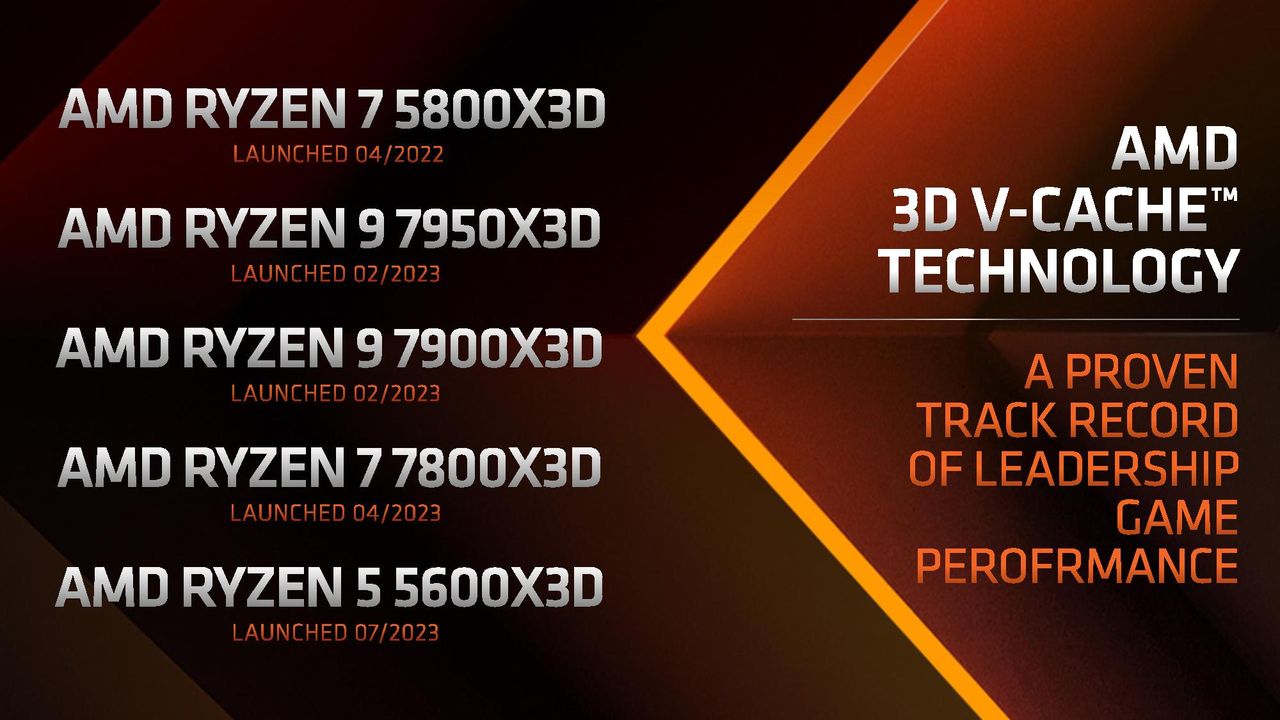 AMD