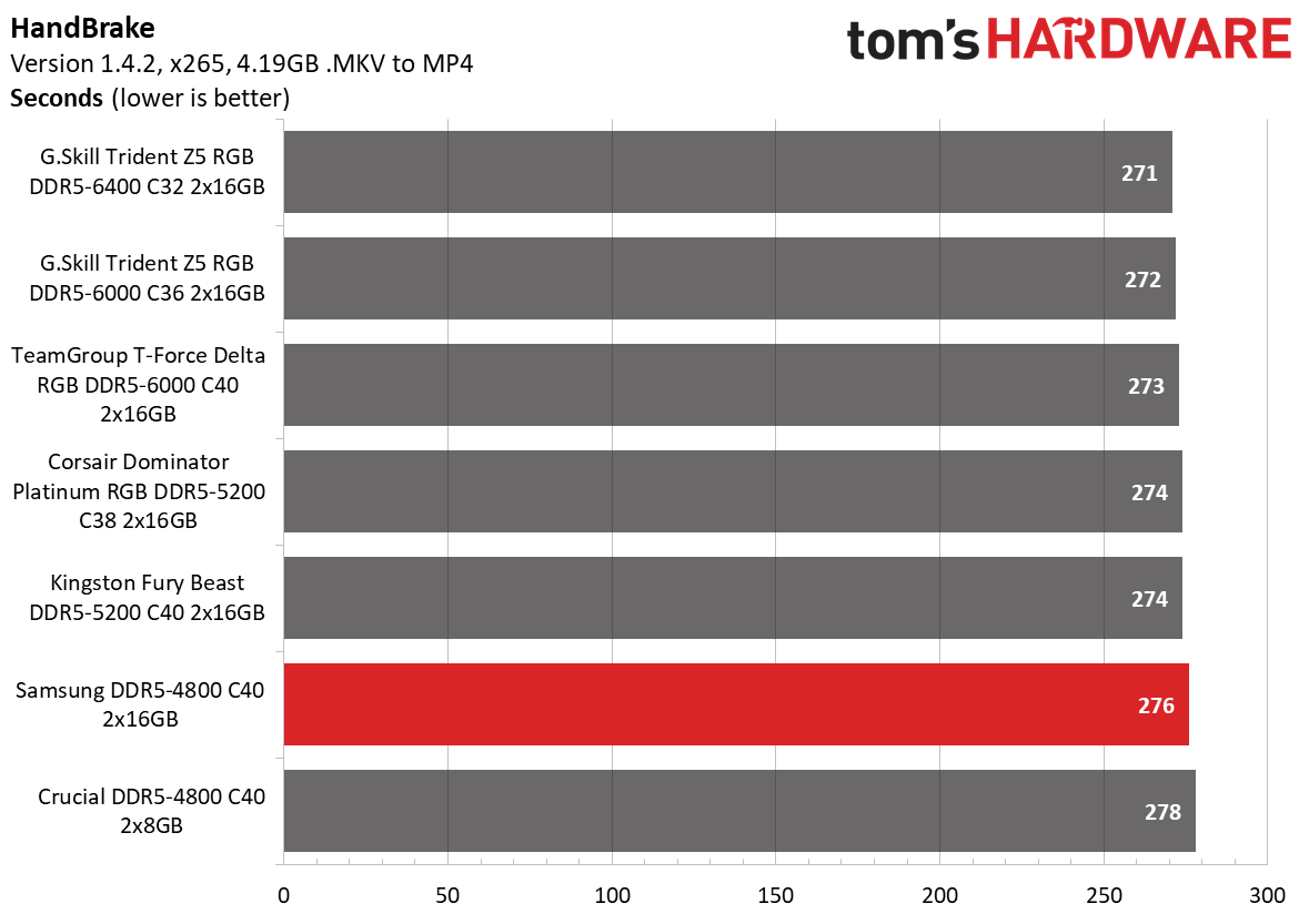 DDR5 Review