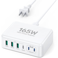Breeket 165W USB-C, 6-Port Charger:&nbsp;now $36 at Amazon
