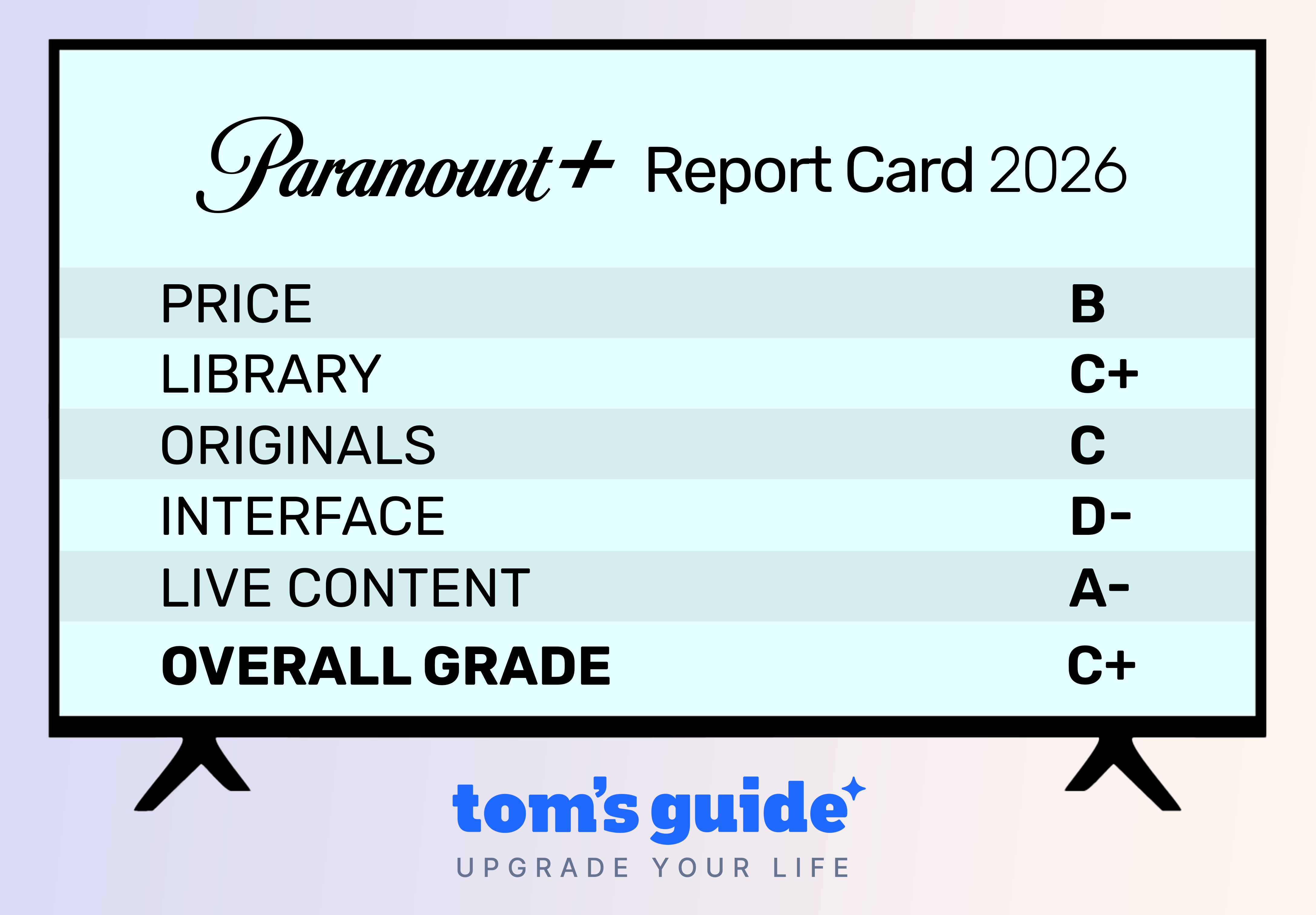 Paramount+ Streaming Report Card