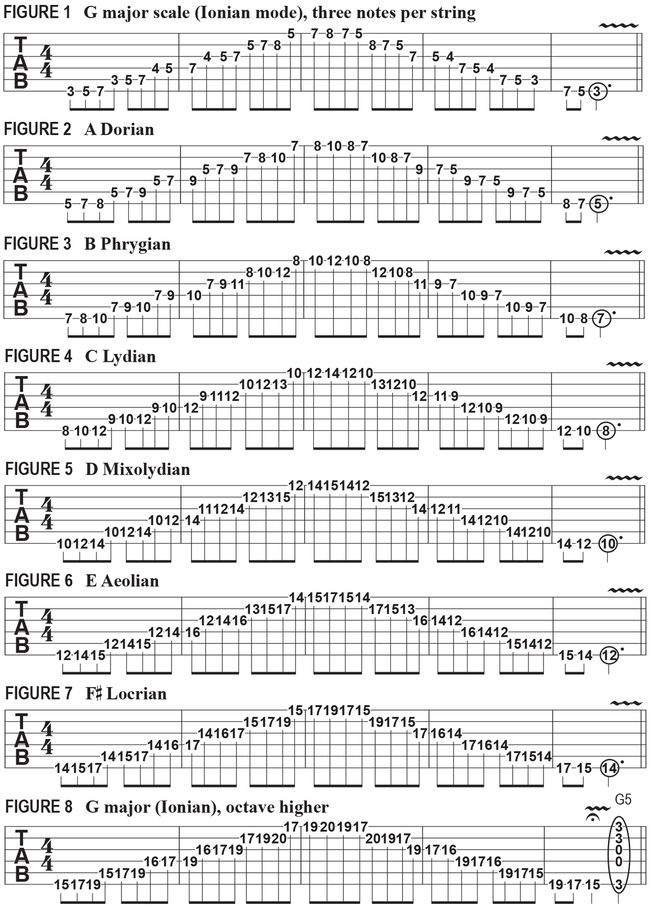 Mastering the Modes of G Major with Three Notes Per String | Guitar World