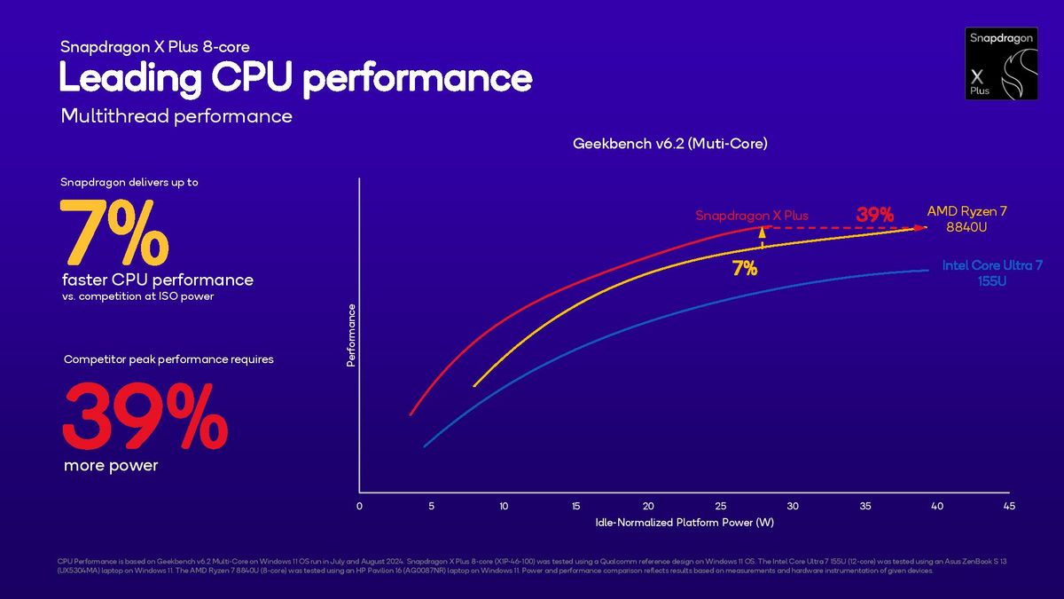 Qualcomm Snapdragon x Plus 8-core slides