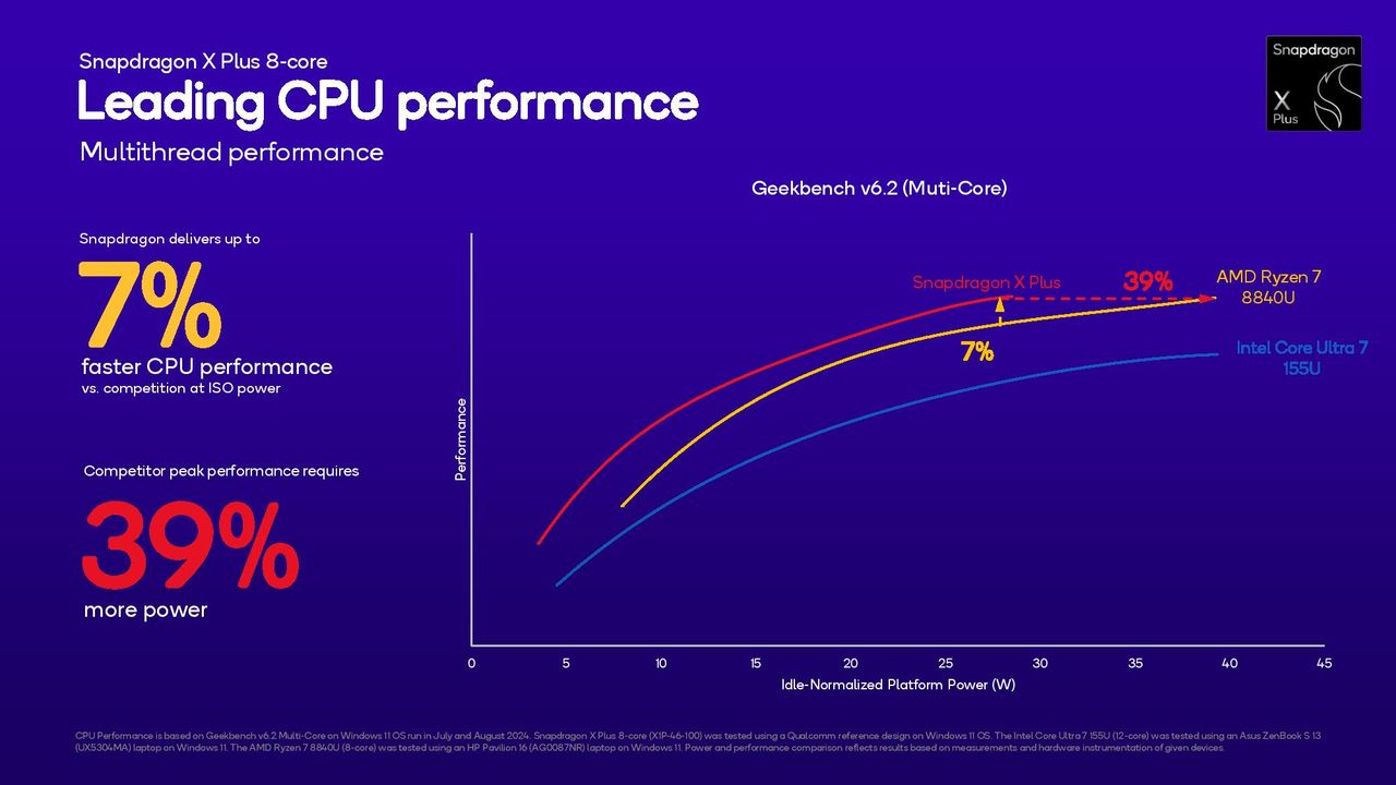 Qualcomm Snapdragon x Plus 8-core slides