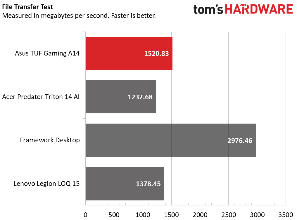 Asus TUF Gaming A14 (2026)
