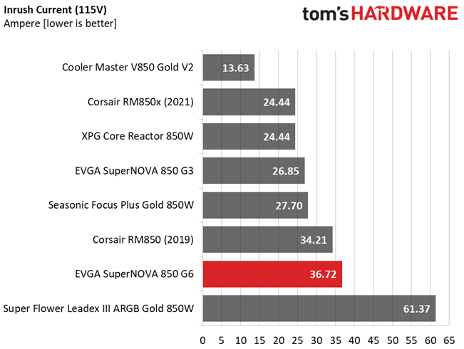 EVGA 850 G6