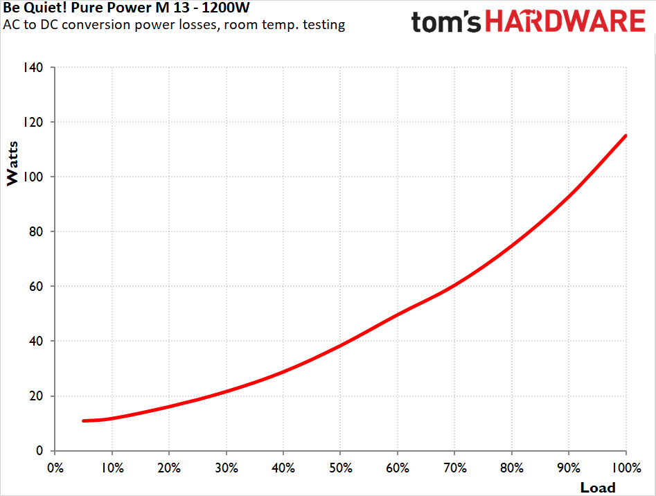 be quiet! Pure Power 13 M 1200W