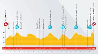 2010 Vuelta a España profile stage 8