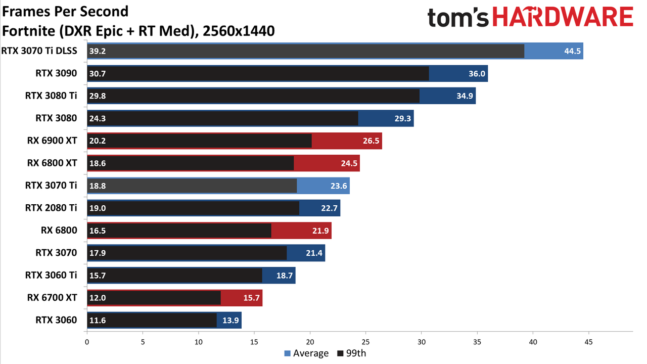 Nvidia GeForce RTX 3070 Ti