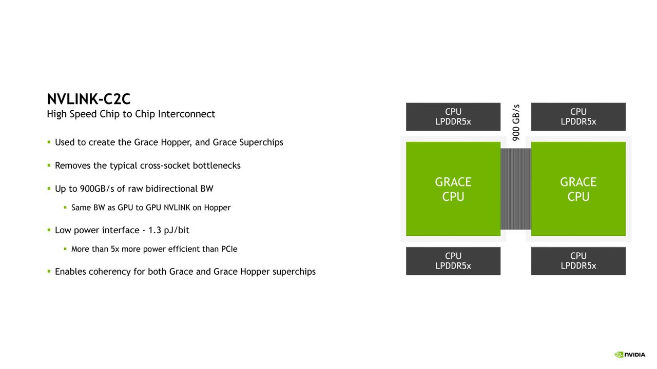 Grace CPU