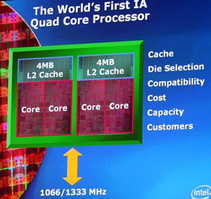 Intel's future enterprise quad-cores will have 1066 or 1333 MHz busses and will consist of two dual-core chips.