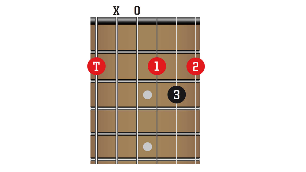 TG341 50 Chords You Need To Know