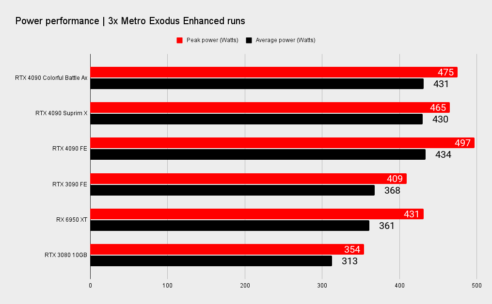 Nvidia RTX 4090 benchmarks