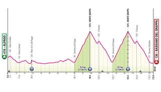 2024 Giro d'Italia: stage 20 profile