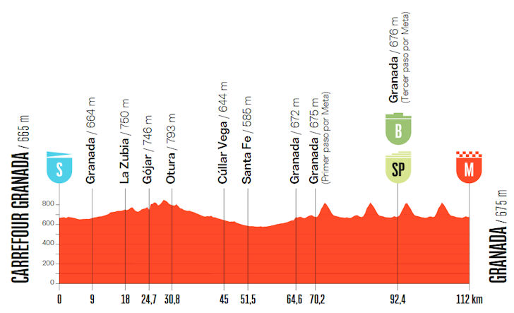 Vuelta a Espa&amp;ntilde;a 2026 Stage 21 route profile