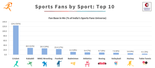 Popular sports in India