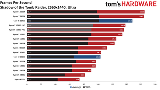 AMD Ryzen 4700S Desktop Kit