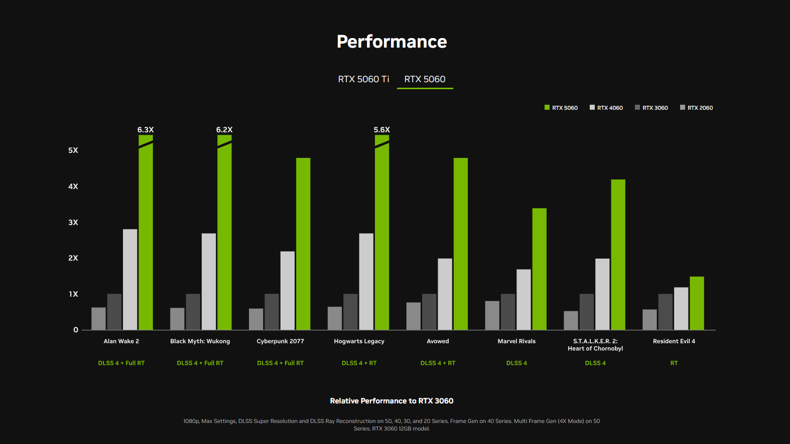 Nvidia RTX 5060 performance