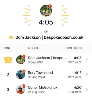 Strava segment for Box Hill in Surrey