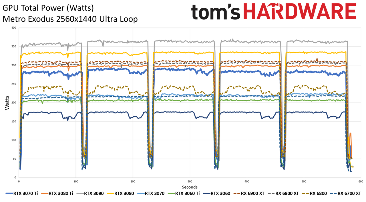 Nvidia GeForce RTX 3070 Ti