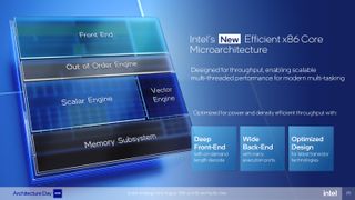 Intel Architecture