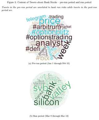 Word cloud of Twitter conversation about banks