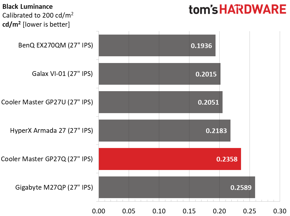 Cooler Master Tempest GP27Q