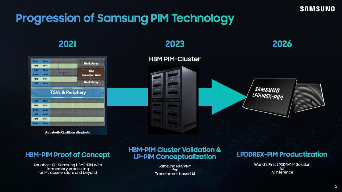 Samsung LPDDR5X-PIM Hot Chips 2026 presentation.