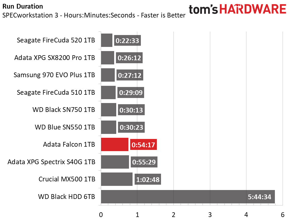 Adata Falcon