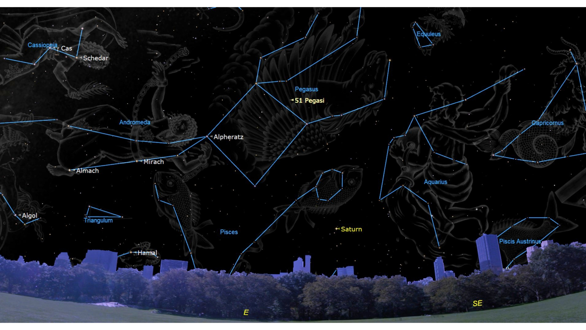 A detailed labeled night sky map of various constellations in the night sky such as Aquarius and Andromeda. In the center of the image, labeled in a yellow font is the exoplanet 51 Pegasi.