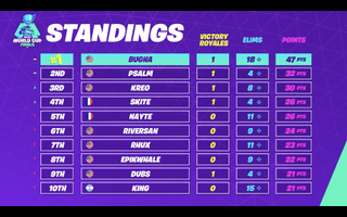 Fortnite World Cup Solos Standings Game 5