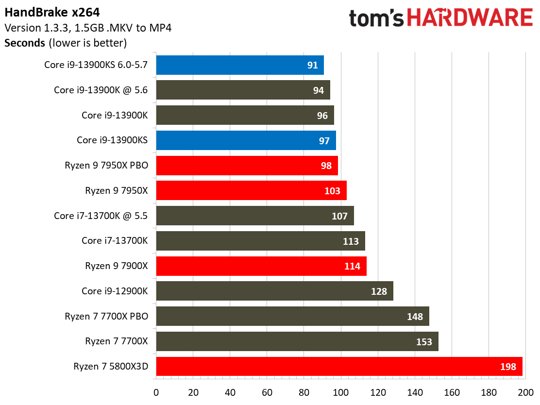 Core i9-13900KS