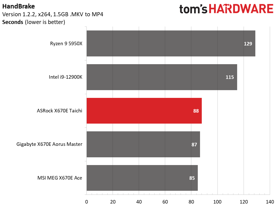 ASRock X670E Taichi