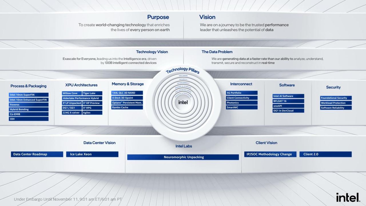 Intel OneAPI