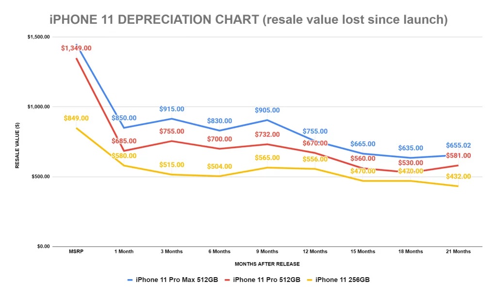 Trading In IPhone 12 For IPhone 13 We Have Good News Tom s Guide