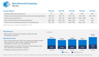Ms Fy22 Q2 Surface