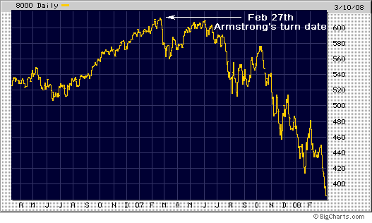 MM190308-chart-1gif