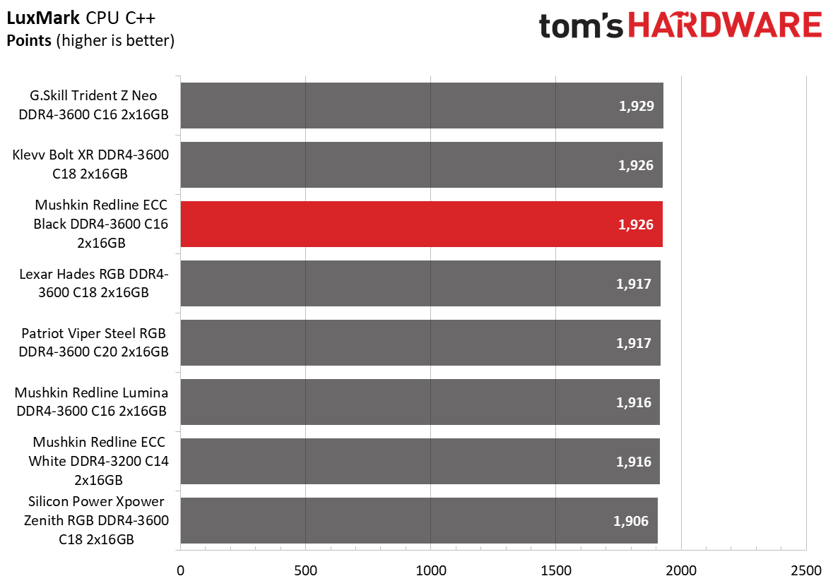DDR4 Review