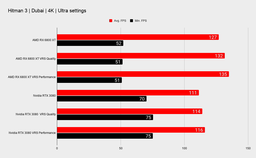 Hitman 3 Benchmark