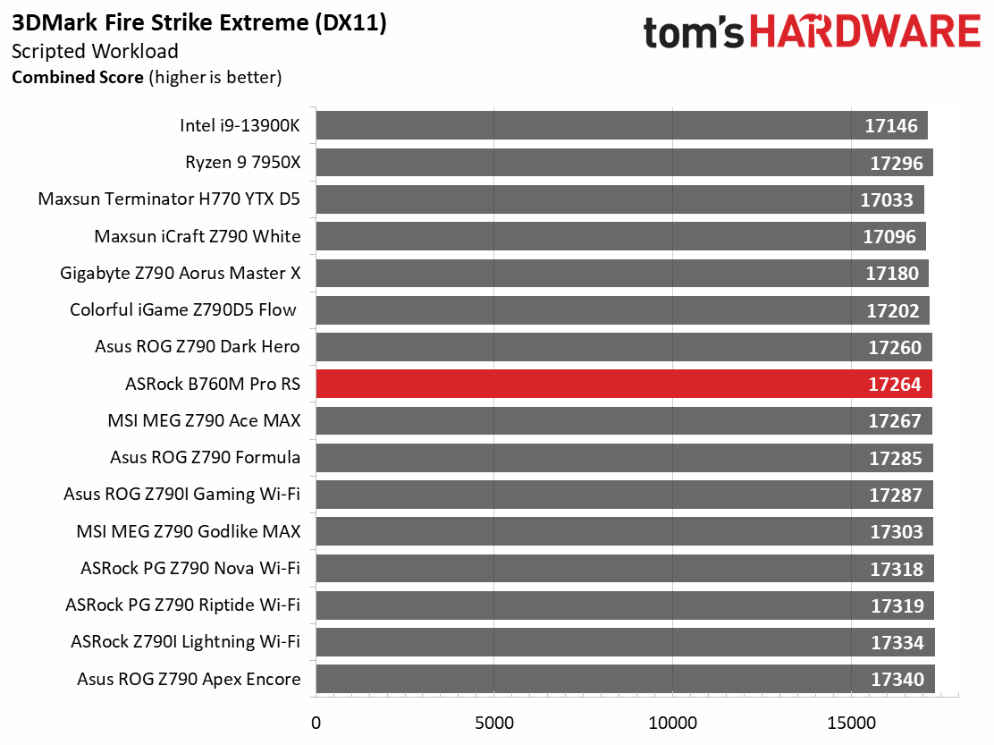 ASRock B760M Pro RS