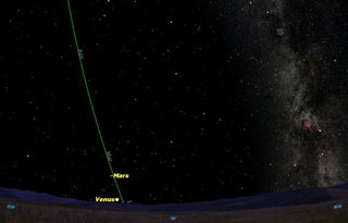 Look upward from Mars and Venus to see the faint glow of the zodiacal light along the ecliptic (green line), as distinct from the Milky Way to the north.