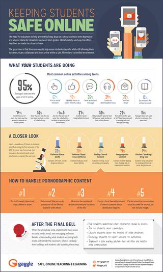 Keeping Students Safe Online: Infographic
